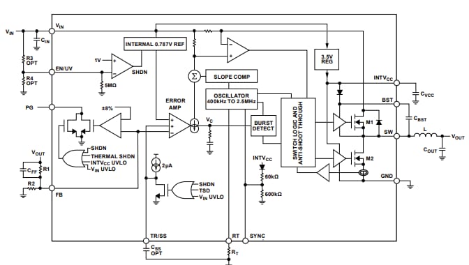 Blockdiagramm - Analog Devices Inc. LT8615 Monolithische Abwärts-Schaltregler